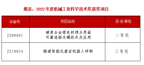榜上有名！設備公司兩項科研成果喜獲中國機械工業科學技術獎